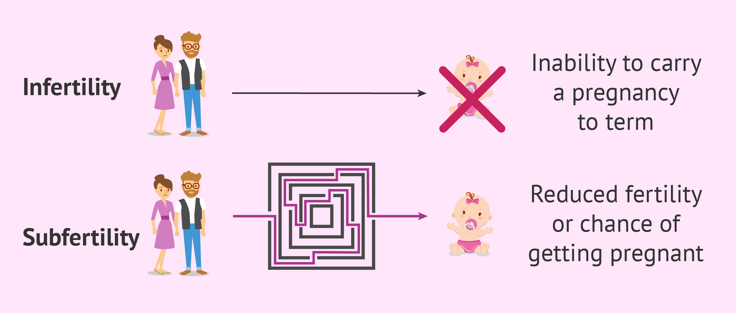 Infertility & Subfertility